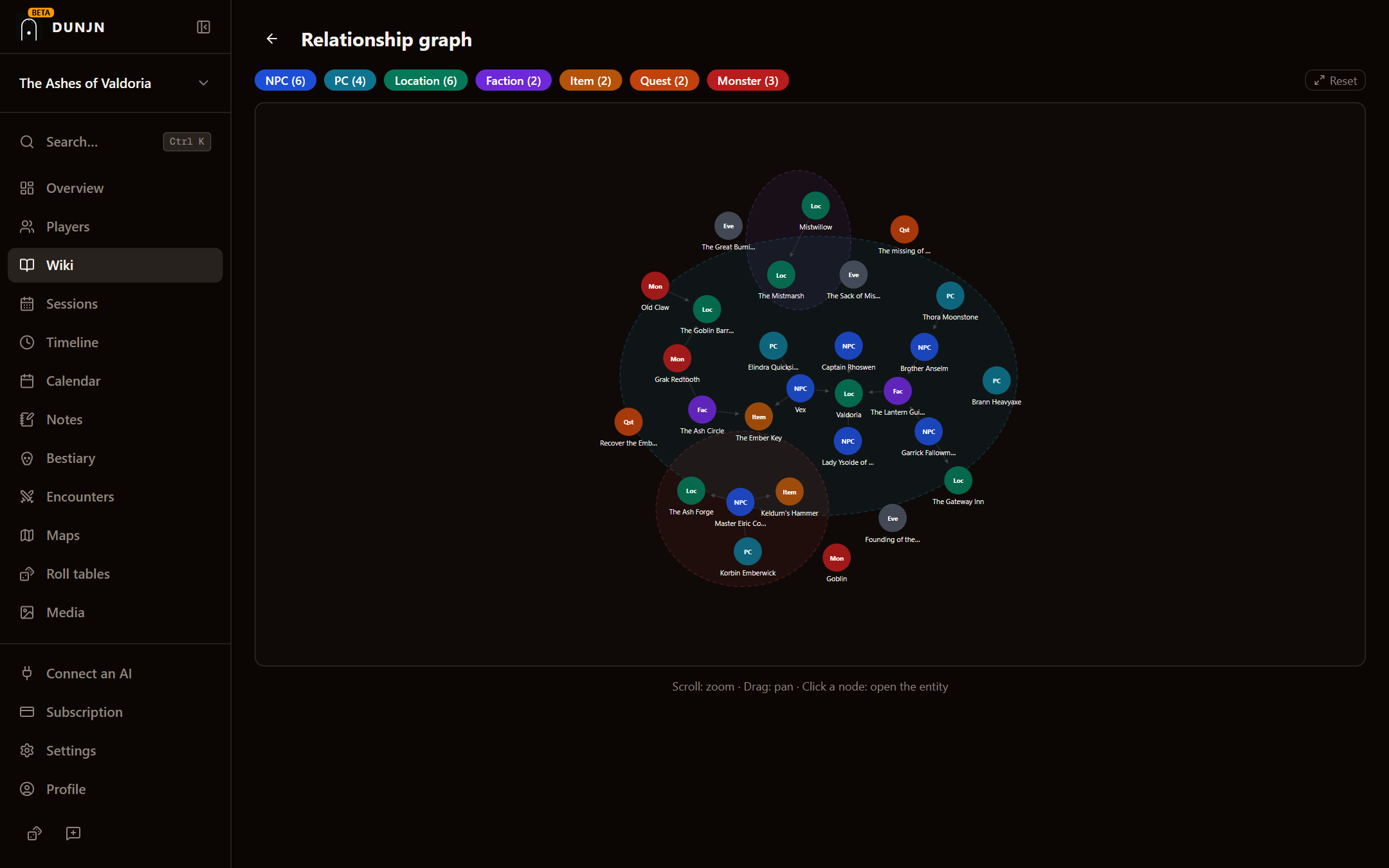 Relation graph between a campaign's entities