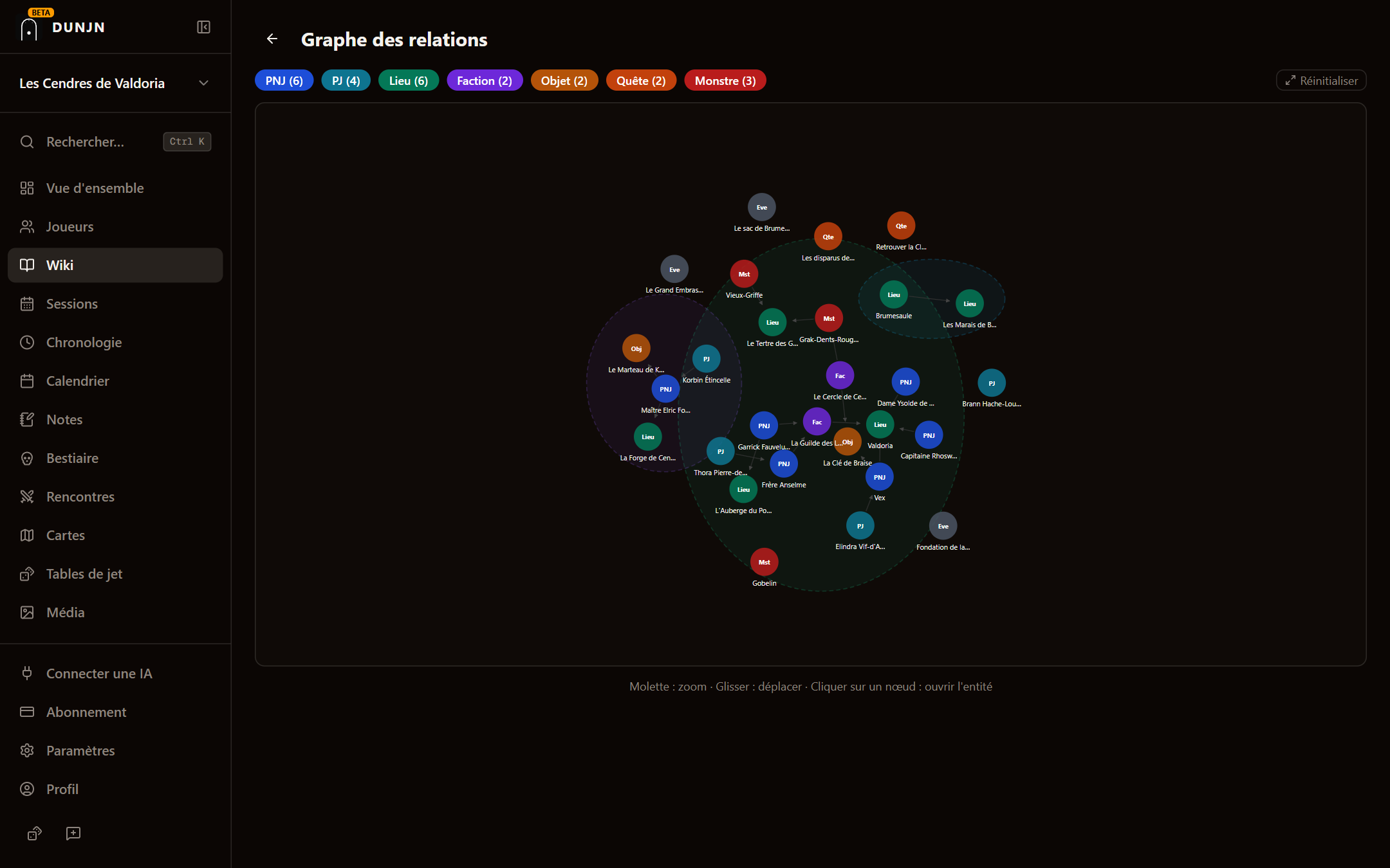 Graphe des relations entre entités d'une campagne